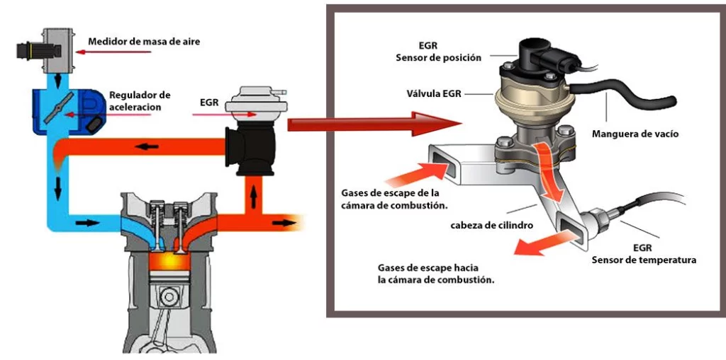 La válvula EGR, ¿por qué es tan importante su mantenimiento? - DAKOLUB